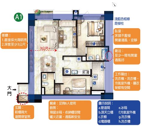 平面圖怎麼看|平面圖符號完整解析